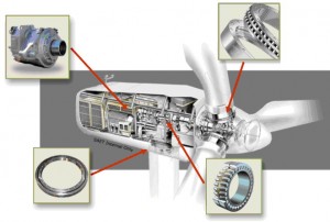 Un esempio di uso di anelli e cuscinetti in un generatore eolico.