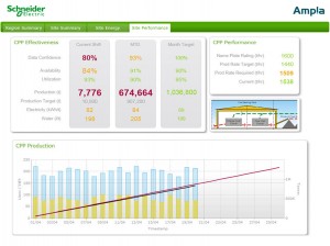 Ampla_Dashboard_Site_CPP