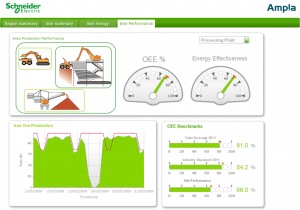 Ampla_Dashboard_Site_Processing