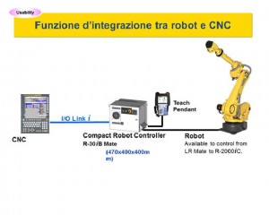 3-383Fanuc