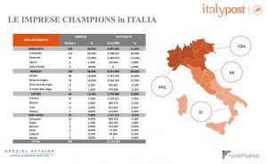 imprese champion 2018 ItalyPost