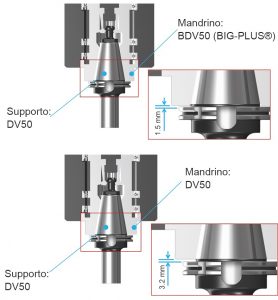 Big Kaiser test compatibilità BIG-Plus DV50