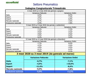 pneumatica assofluid 1Q 2020