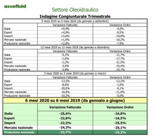 Assofluid Oleoidraulica 2020