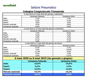 Assofluid pneumatica 2020