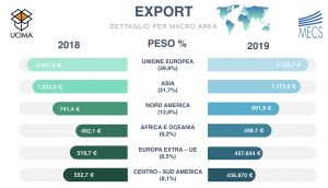 Ucima macchine packaging export