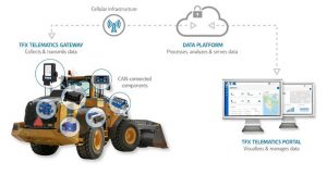 Eaton tfx-infographic