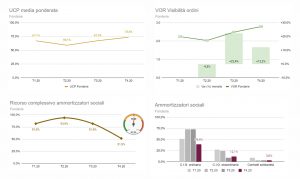 Assofond capacità produttiva