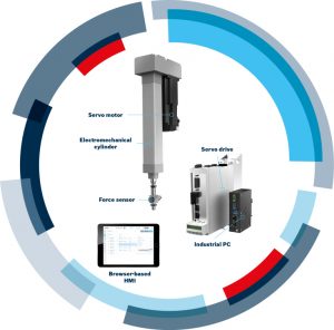 Bosch Rexroth kit servopresse