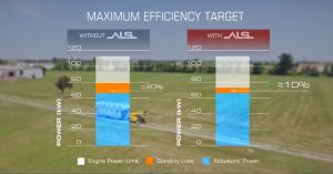 Walvoil ALS Eima meccanica agricola risparmio energetico