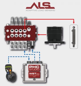 Walvoil ALS adaptive load sensing Eima