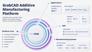 Stratasys GrabCAD piattaforma additive manufacturing workflow