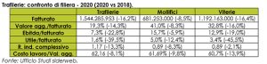 siderweb trafilerie 2020 analisi Bilanci d'Acciaio