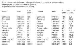 Amaplast balance 2021 plastic rubber export machine