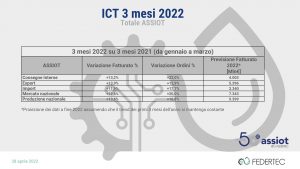 Federtec Assiot trasmissioni potenza fluida Italia 2022