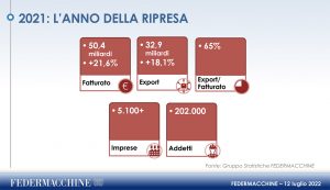 Federmacchine beni strumentali ripresa 2021