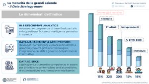 Il mercato Data Management & Analytics in Italia