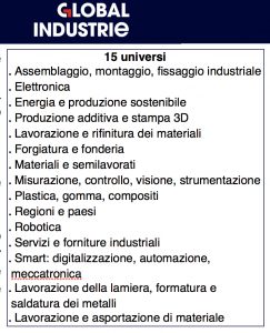 Global Industrie 2023 Lione marzo innovazione industria