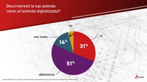 Aras maturità digitale ricerca manifatturiero europeo Luigi Salerno