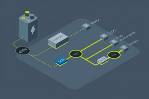 Vicor convertitori elettronica di bordo moto EV Lightning Motorcycles