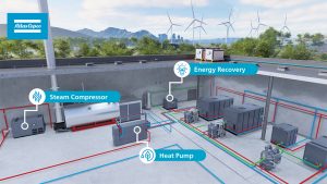  Atlas Copco tecnologie compressori bioeconomia Ecomondo 2023 recupero di calore