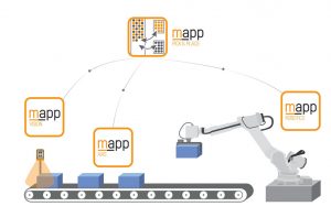 B&R applicazioni pick and place configurazione robot mapp Robotics