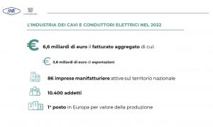 Aice Anie industria cavi conduttori elettrici Italia numeri settore