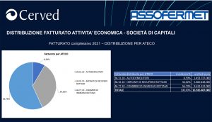 Assofermet settore riciclo metalli Italia fatturato aziende
