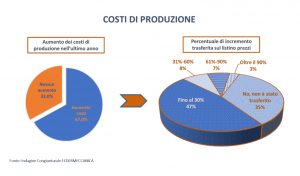 Federmeccanica indagine industria metalmeccanica meccatronica Italia costi produzione