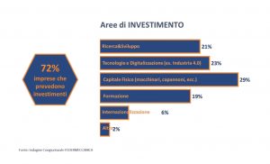 Federmeccanica indagine industria metalmeccanica meccatronica Italia investimenti