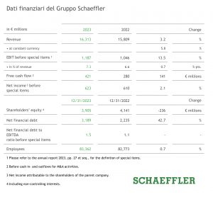 Schaeffler crescita fatturato 2023 bilancio dati finanziari