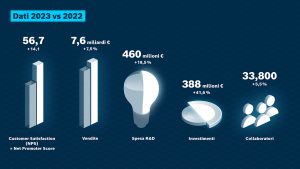 Bosch Rexroth crescita vendite esercizio 2023 dati