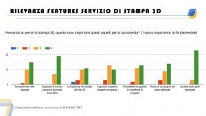 Elmec 3D sondaggio stato arte stampa 3D Italia caratteristiche