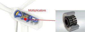 NSK cuscinetti a rulli conici riduttori turbine eoliche moltiplicatore