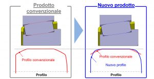 NSK cuscinetti a rulli conici riduttori turbine eoliche nuovo profilo