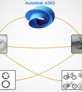 machine learning 3D engineering Autodesk Design Graph