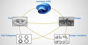 machine learning 3D engineering Autodesk Design Graph