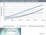 robot professionali IHS Markit