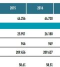 Meccanica produzione 2016 Anima