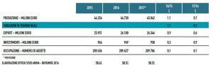 Meccanica produzione 2016 Anima