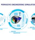 digital twin simulazione Ansys 18