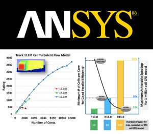 supercomputing simulazione CFD Ansys