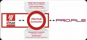 CAD elettrico Eplan integrazione PLM PRO.FILE