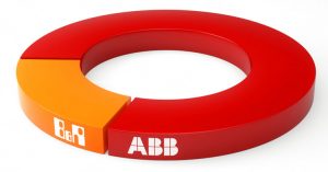 automazione 4.0 ABB acquisizione B&R