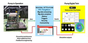 simulazione IoT connettore Ansys PTC