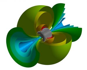 pervasive engineering Ansys 18.2 simulazione