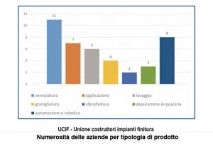 finitura Ucif Libro bianco