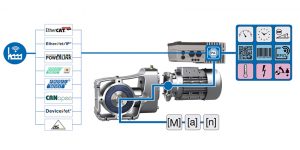 azionamenti riduttori Nord Drivesystems manutenzione predittiva