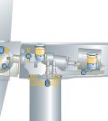 turbine eoliche ERG lubrificazione automatica SKF