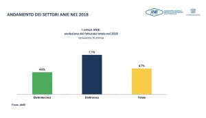 Anie elettrotecnica elettronica 2018